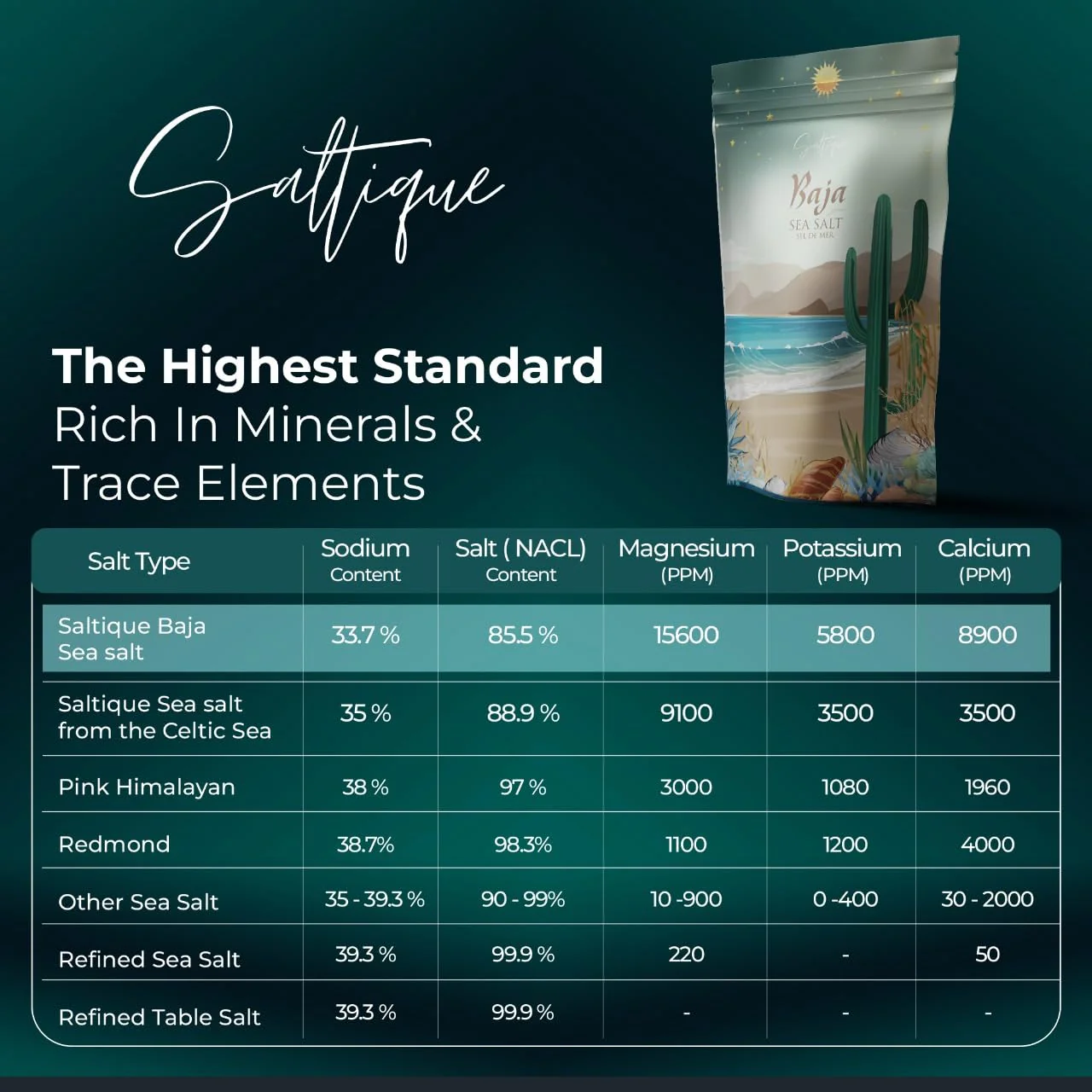 Baja – Sea Salt Coarse – Original – 1lb – High mineral - Canadian Distribution - Ships Free Within Canada on Orders Above CAD $199 - Image 4