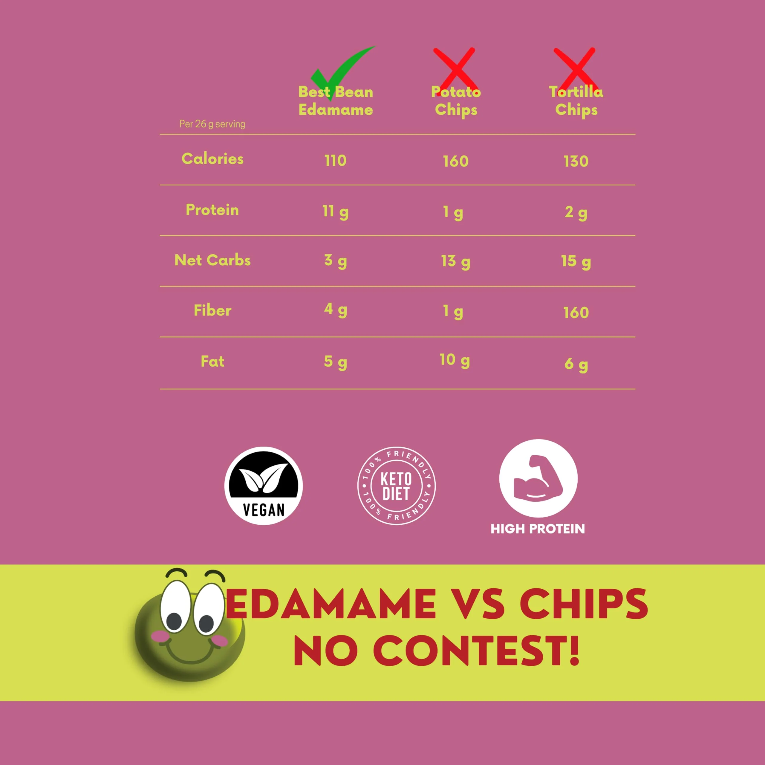 Best Bean Co. – Roasted Edamame Snack – Variety Pack – 24 Bags - Canadian Distribution - Ships Free Within Canada on Orders Above CAD $199 - Image 5