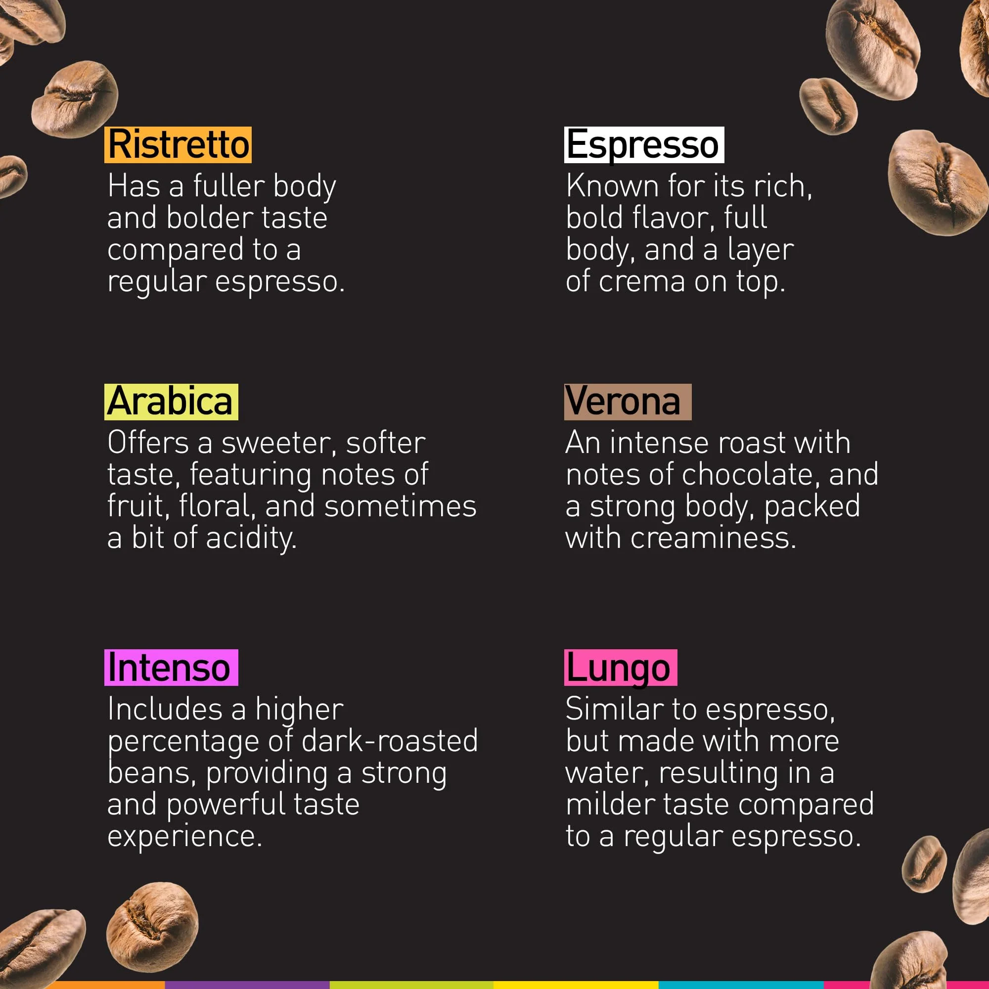 Bestpresso - Espresso Variety Pack Pods - 120 Count - Nespresso Original Compatible - Canadian Distribution - Ships Free Within Canada on Orders Above CAD $199 - Image 3