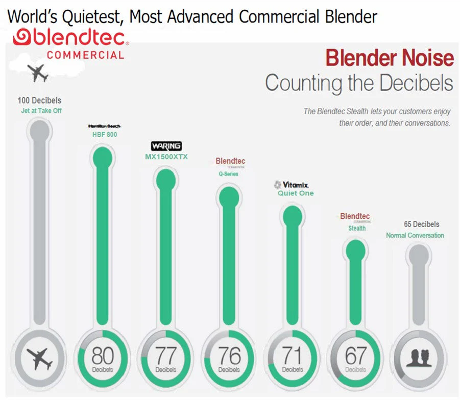 Blendtec Stealth® 885 - Image 4