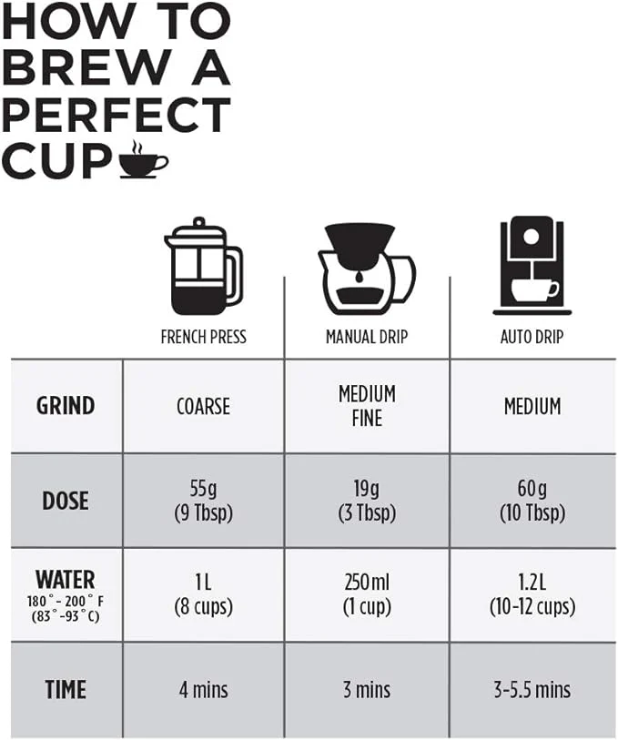 Club Coffee Craft Roasters | 100% Colombian | Light Dark Whole Bean Coffee | Case of 8 x 2 Pound Bags - Ships Free Within Canada on Orders Above CAD $199 - Image 5