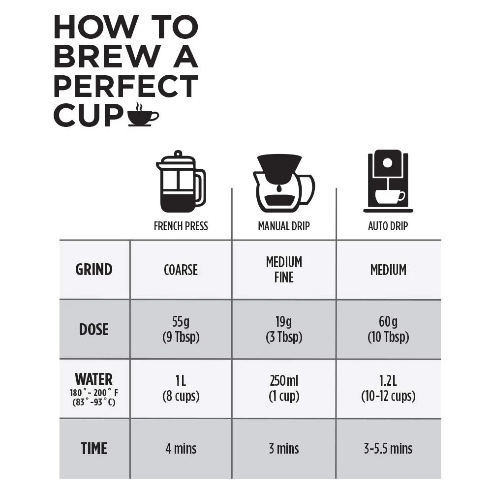 Club Coffee – Craft Roasters – Espresso Decaf Whole Bean – 2 lb - Canadian Distribution - Ships Free Within Canada on Orders Above CAD $199 - Image 2