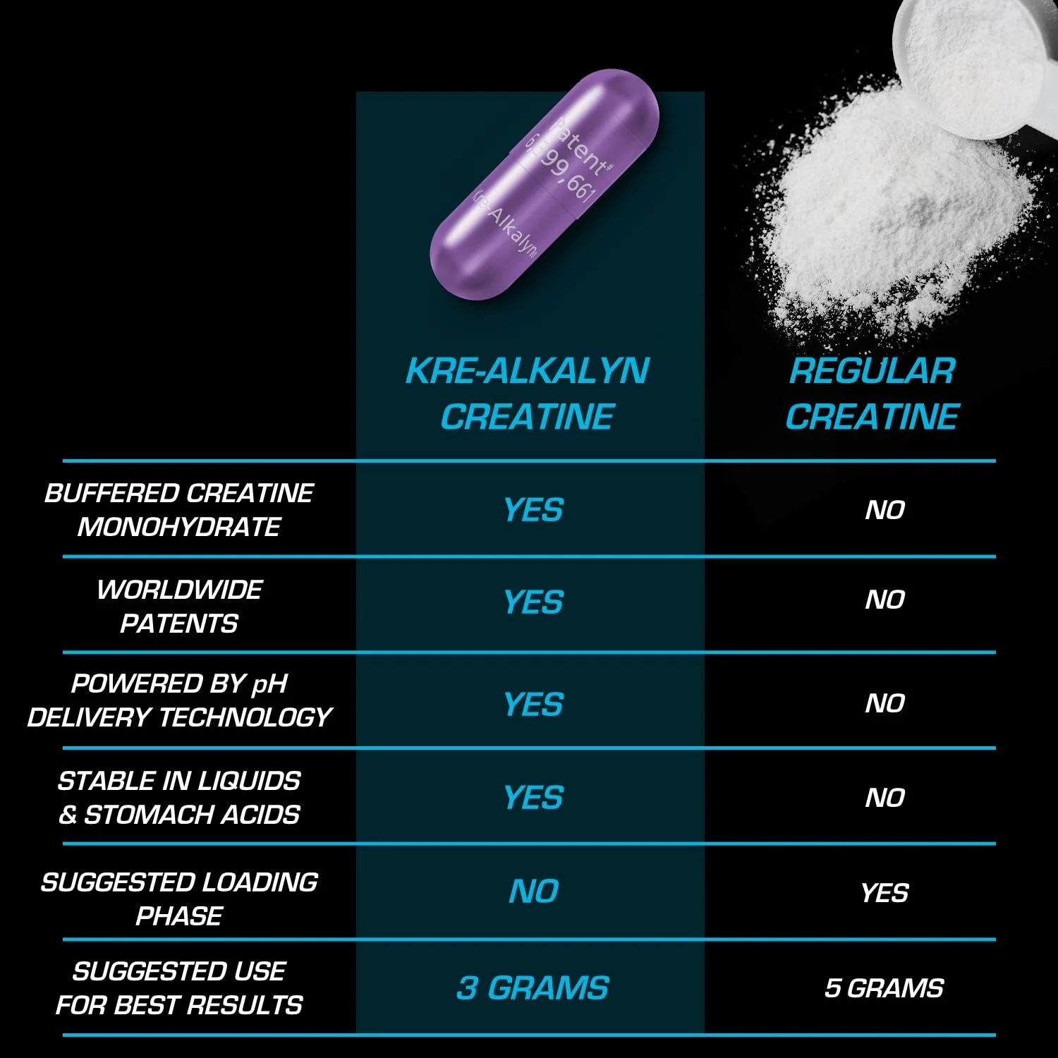 EFX Sports – Kre-Alkalyn Creatine – 192 Capsules - Image 5