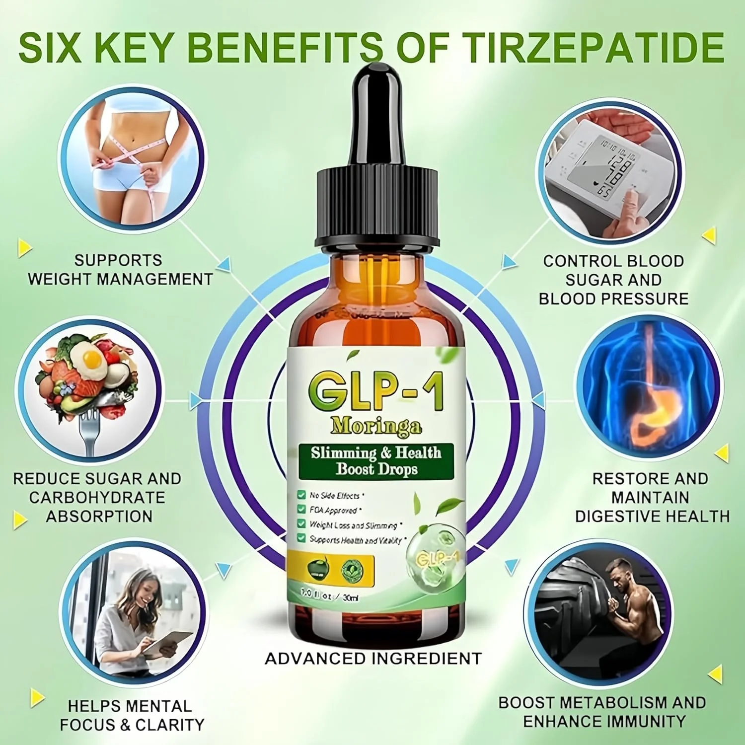 GLP-1 – Weight Loss Drops - Canadian Distribution -  - Ships Free Within Canada on Orders Above CAD $199 - Image 4