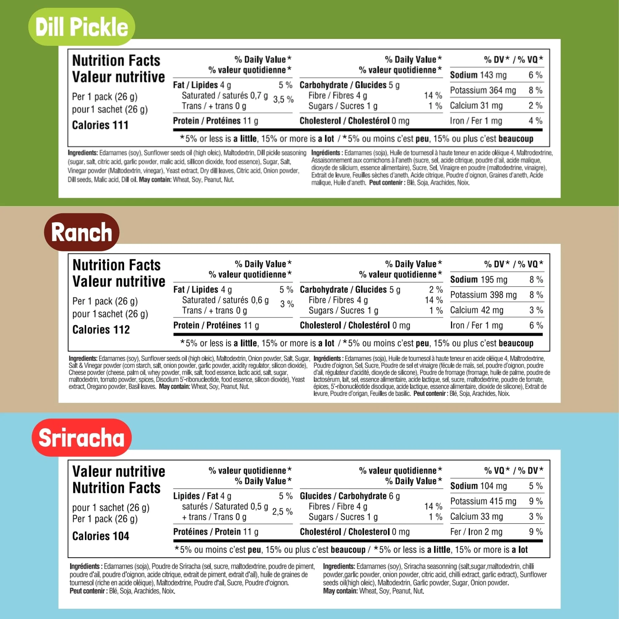 GoBeanz - Crunchy Edamame - Variety Pack - 30 Bags - High Protein Snack - Canadian Distribution - Ships Free Within Canada on Orders Above CAD $199 - Image 2