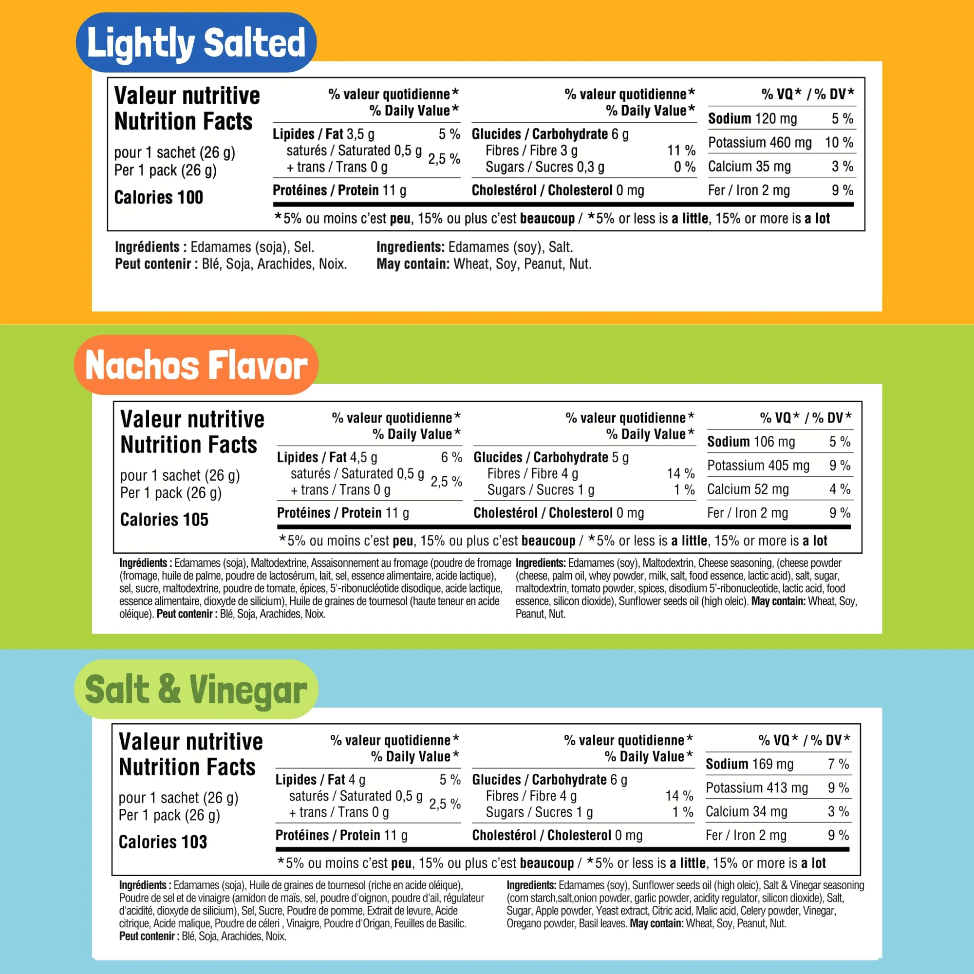 GoBeanz - Crunchy Edamame - Variety Pack - 30 Bags - High Protein Snack - Canadian Distribution - Ships Free Within Canada on Orders Above CAD $199 - Image 3