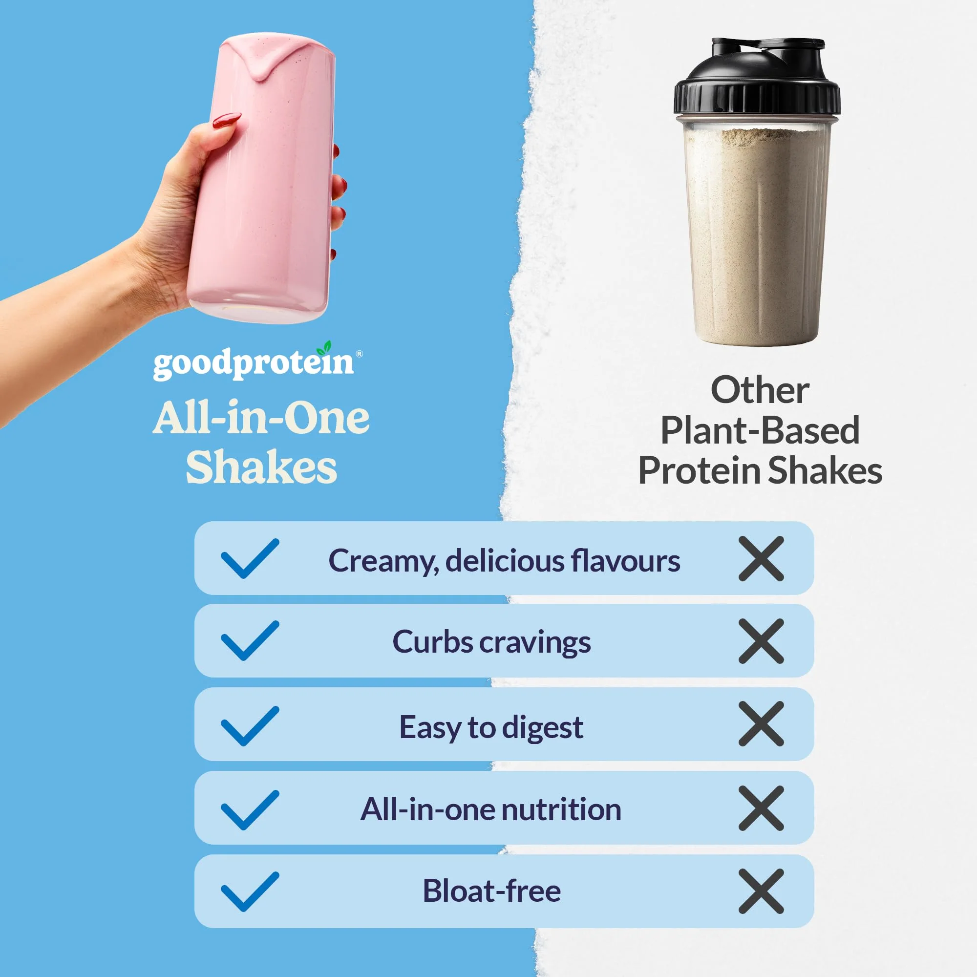 Good Protein – Vegan All-in-One Protein Shake – Mint Chocolate Chip – 880g - Canadian Distribution - Ships Free Within Canada on Orders Above CAD $199 - Image 4