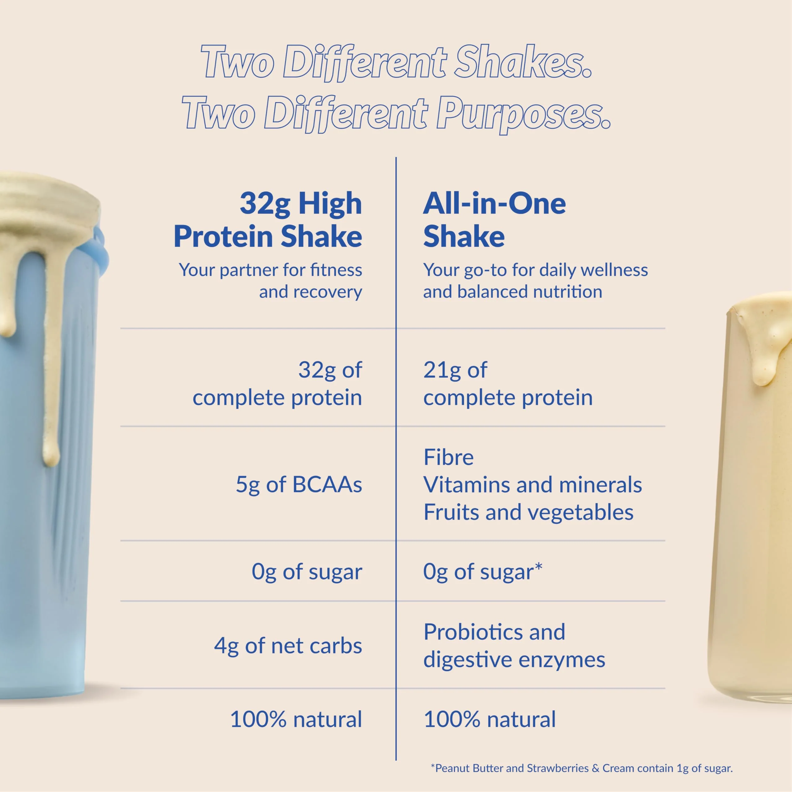 Good Protein – Vegan Plant Based Protein Powder – French Vanilla – 470g – 32g protein - Canadian Distribution - Ships Free Within Canada on Orders Above CAD $199 - Image 5