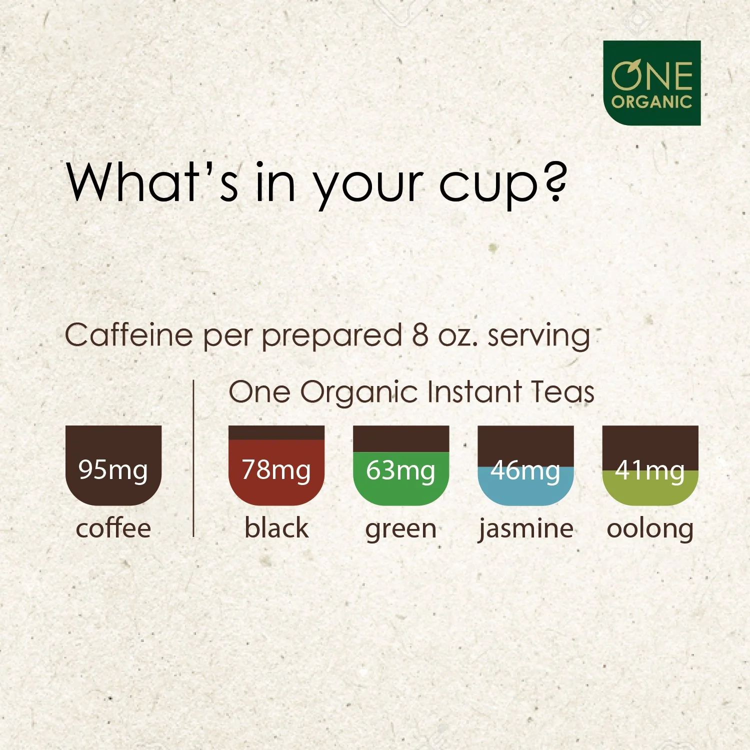 Instant Green Tea Premium Organic - 125 grams (4.4 oz) Pouch - Ships Free Within Canada on Orders Above CAD $199 - Image 5