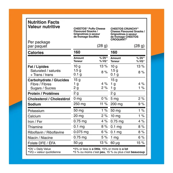 Mix - 144 x 28 g - Cheetos - Canadian Distribution - Ships Free Within Canada on Orders Above CAD $199 - Image 2