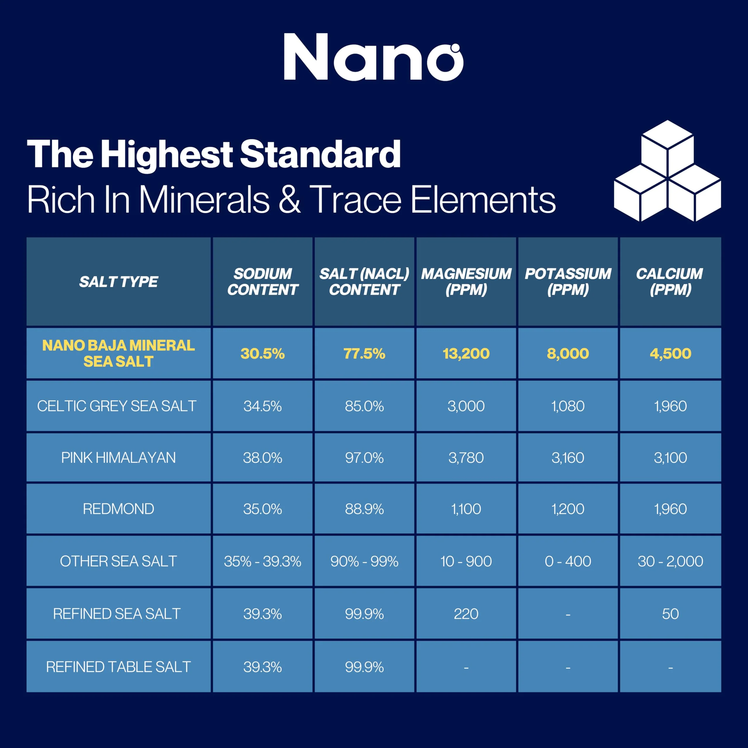 NANO – Baja Sea Salt Organic – 90 Minerals – 1 lb - Canadian Distribution - Ships Free Within Canada on Orders Above CAD $199 - Image 7