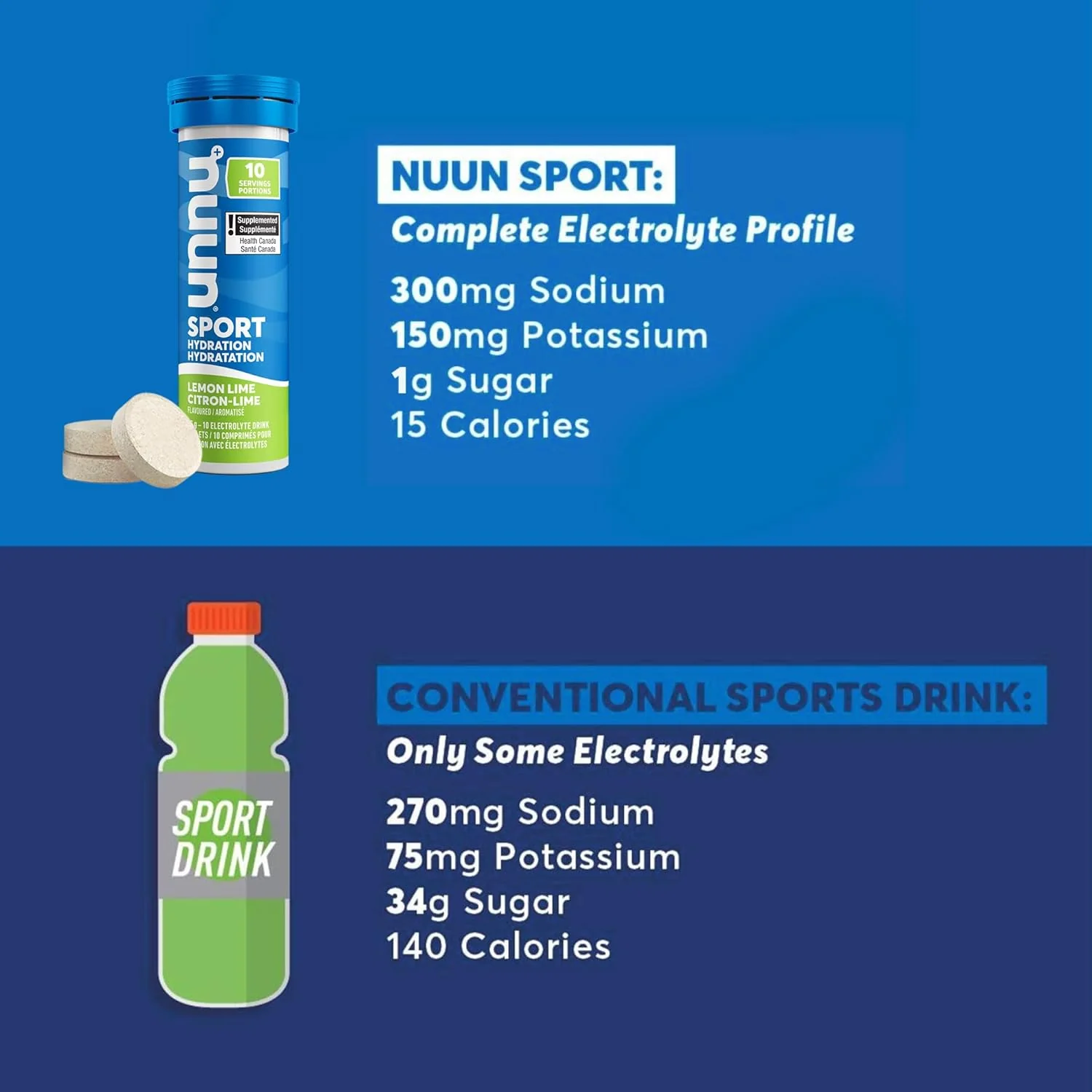 Nuun – Sport Electrolyte Tablets – Citrus Berry – 40 Servings – Ships Free Within Canada on Orders Above CAD $199 - Image 4