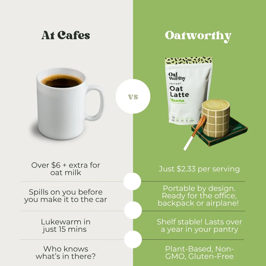 Oatworthy, Oat Milk Latte, Matcha, 336g - Canadian Distribution - Ships Free Within Canada on Orders Above CAD $199 - Image 4