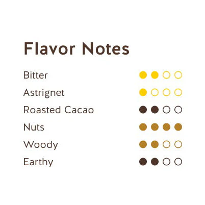 REPUBLICA DEL CACAO Ecuadorian Amazon 75% – Dark Chocolate Couverture - Canadian Distribution - Ships Free Within Canada on Orders Above CAD $199 - Image 3