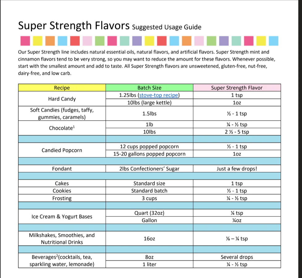 Root Beer Flavoring - Super Strength Flavor 1 oz., 16 oz., 1 Gallon, 5 Gallons - Ships Free Within Canada on Orders Above CAD $199 - Image 7