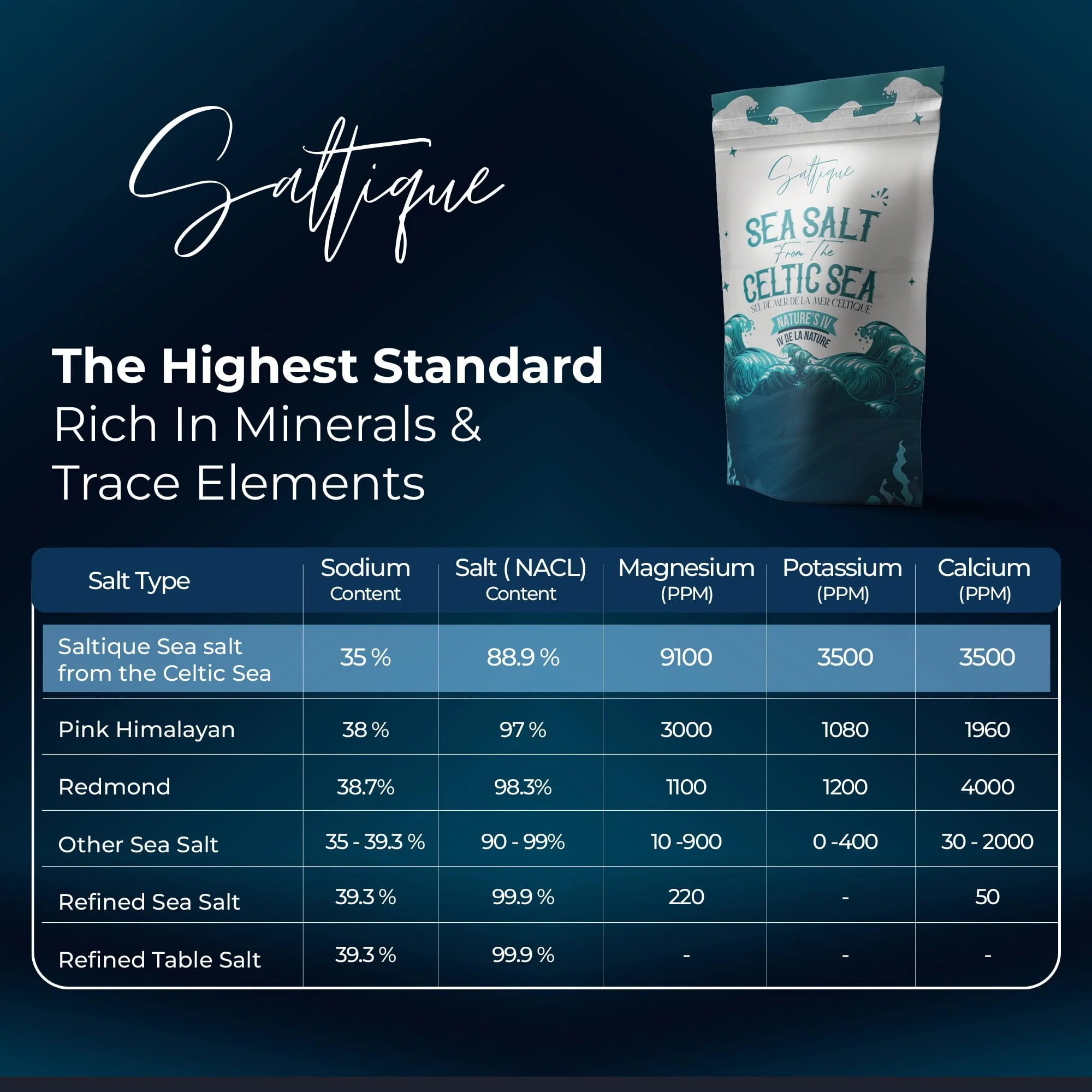 Saltique – French Sea Salt – Coarse – 5 lb - Canadian Distribution - Ships Free Within Canada on Orders Above CAD $199 - Image 6