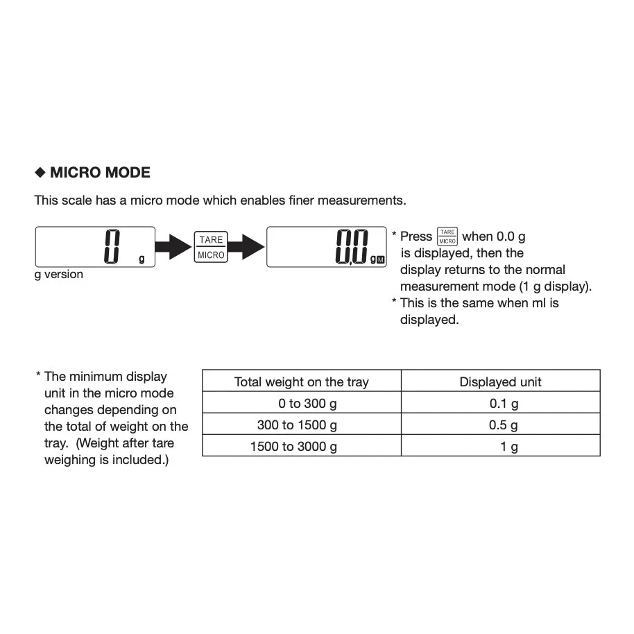 TANITA High Precision Digital Scale with Liquid Measurement Mode - Canadian Distribution - Image 3