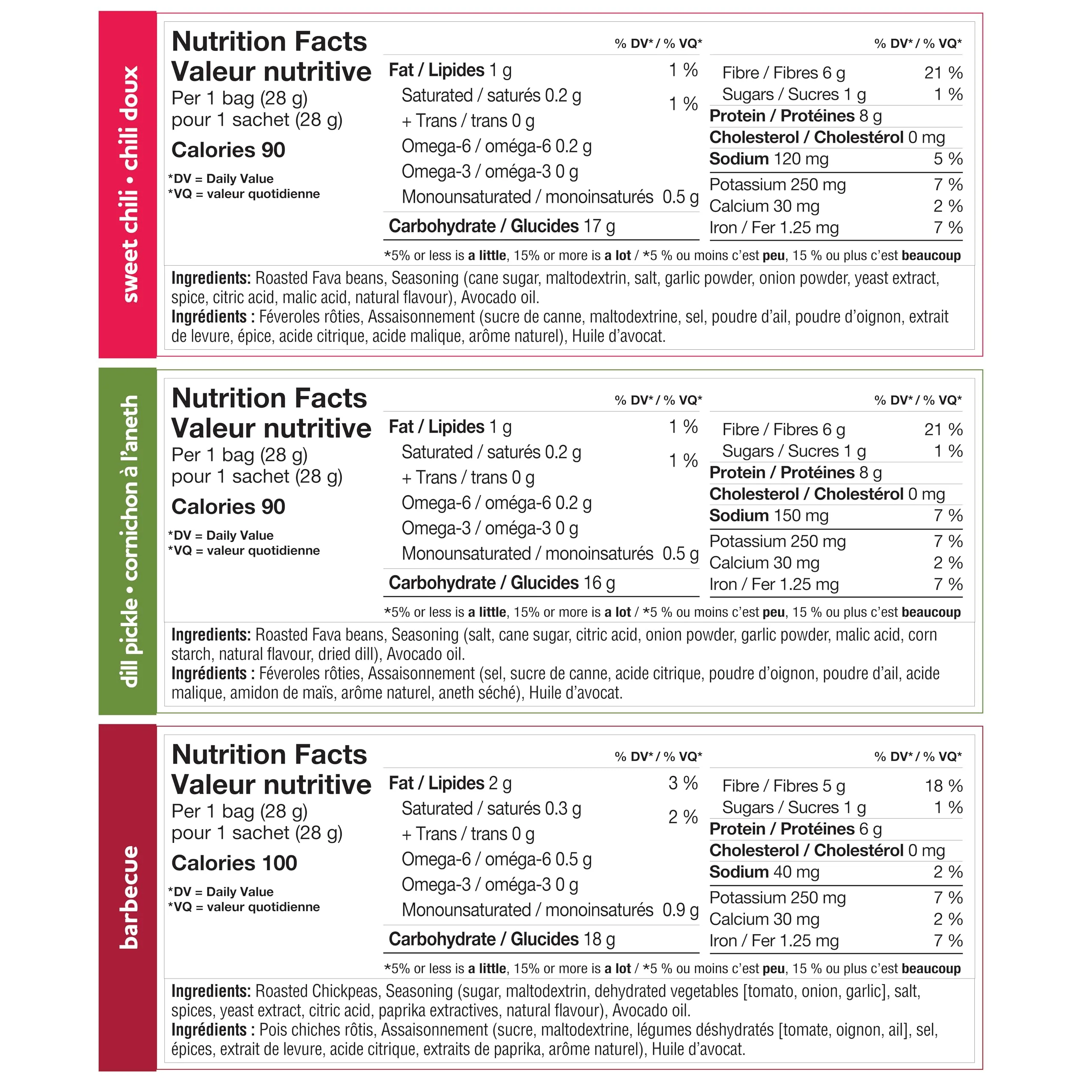Three Farmers – Healthy Snack Packs – Sweet Chili/Dill Pickle/BBQ – 18 Pack - Canadian Distribution - Ships Free Within Canada on Orders Above CAD $199 - Image 8