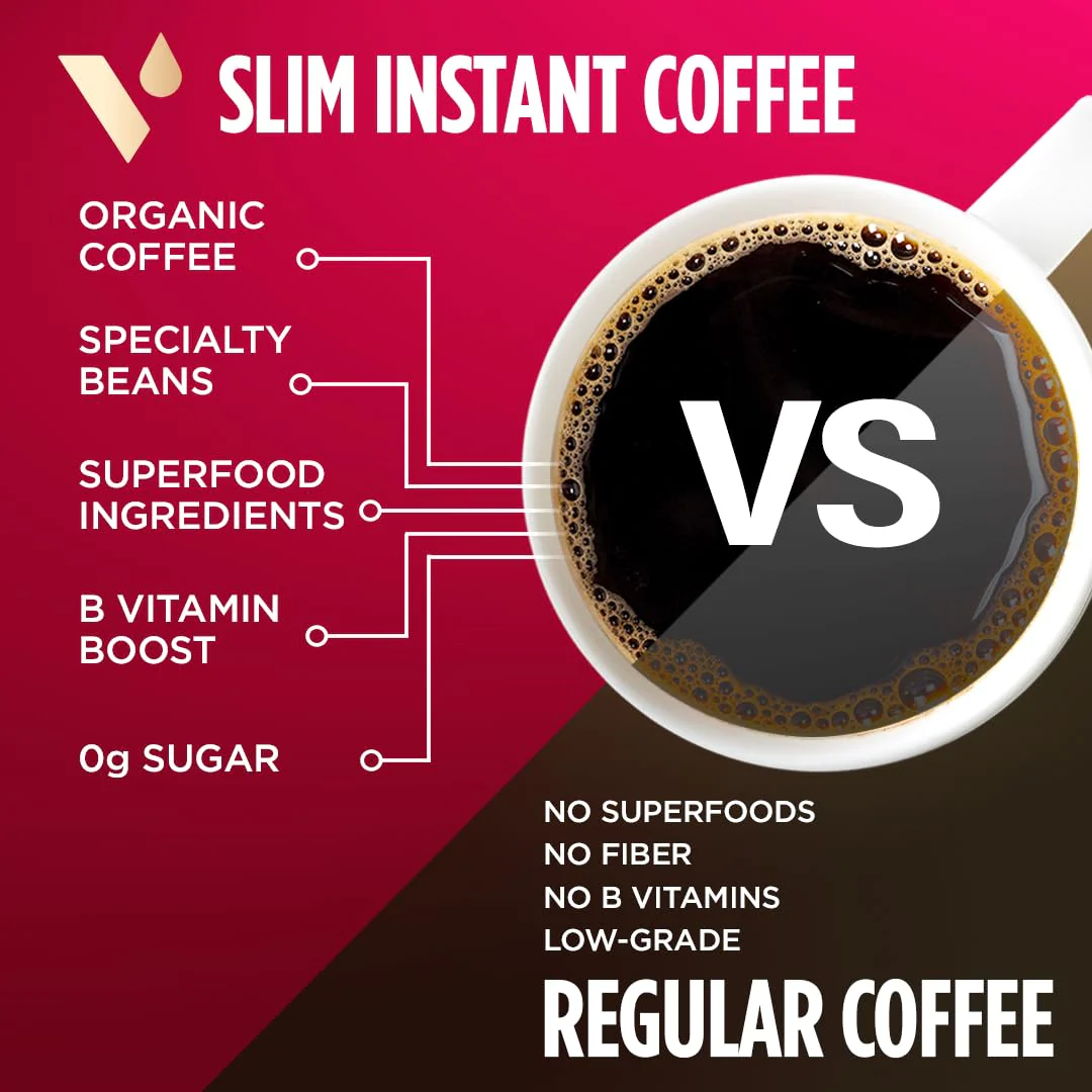 VitaCup – Slim Instant Coffee Packets – Medium Dark Roast – 24 Count – With ginseng and B vitamins - Canadian Distribution - Ships Free Within Canada on Orders Above CAD $199 - Image 2