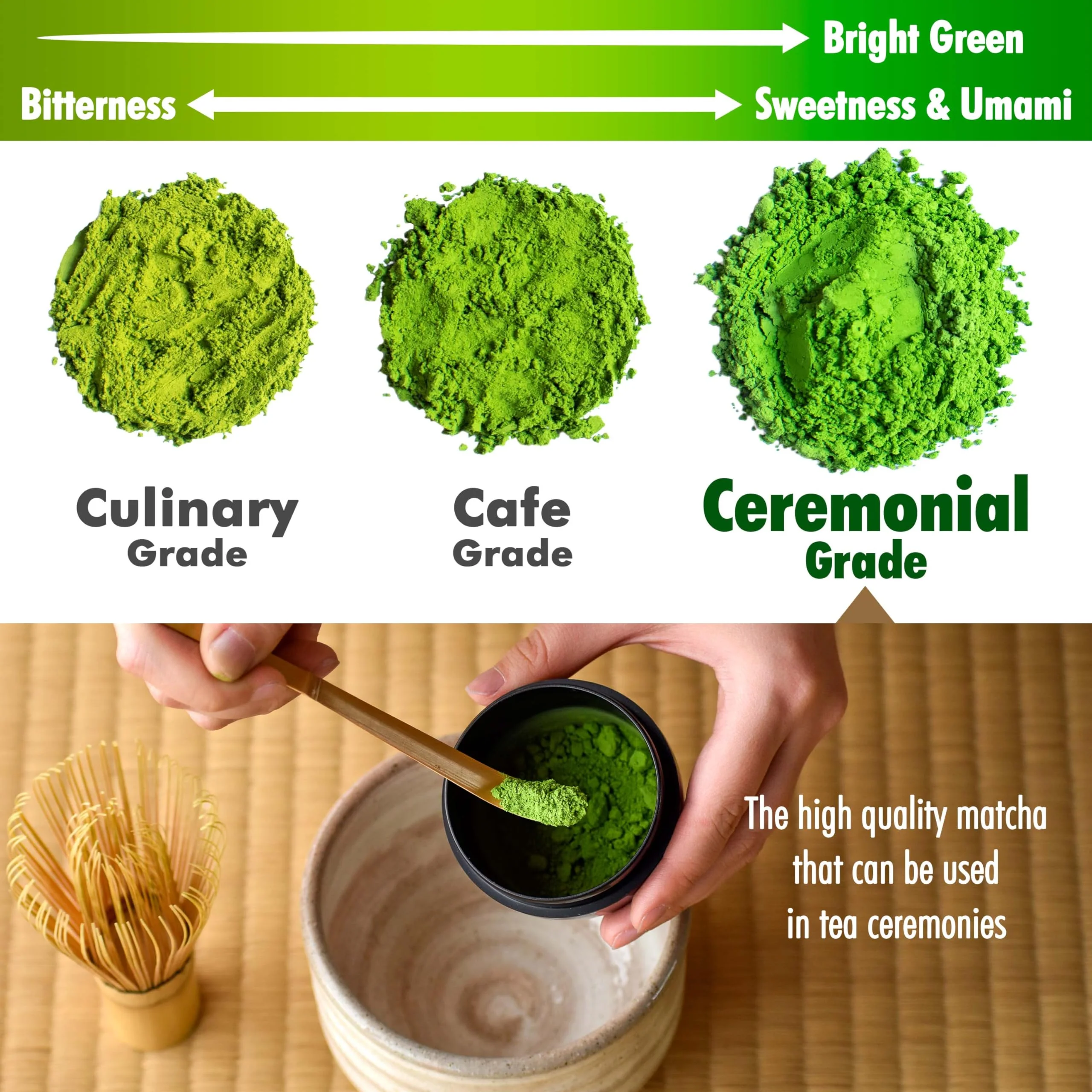Yamasan Kyoto – Ceremonial Uji Matcha – BI Grade – 100g - Canadian Distribution - Ships Free Within Canada on Orders Above CAD $199 - Image 2