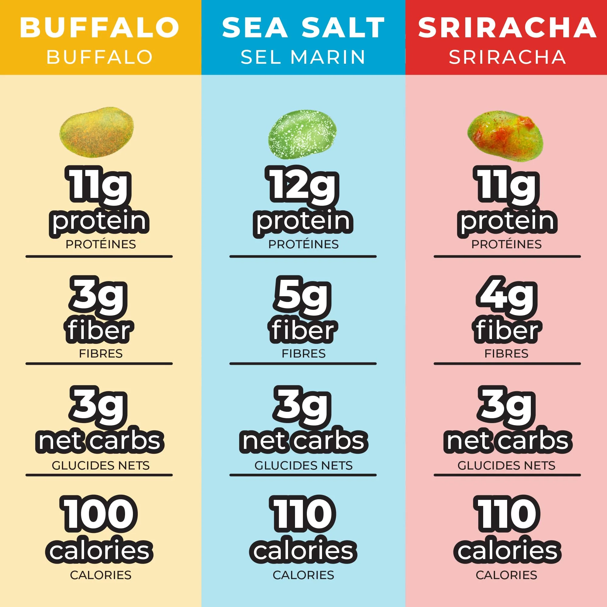 Zest Delites – Edamame Snack – Sea Salt / Sriracha / Buffalo – 26 g × 24 Packs - Canadian Distribution - Ships Free Within Canada on Orders Above CAD $199 - Image 3